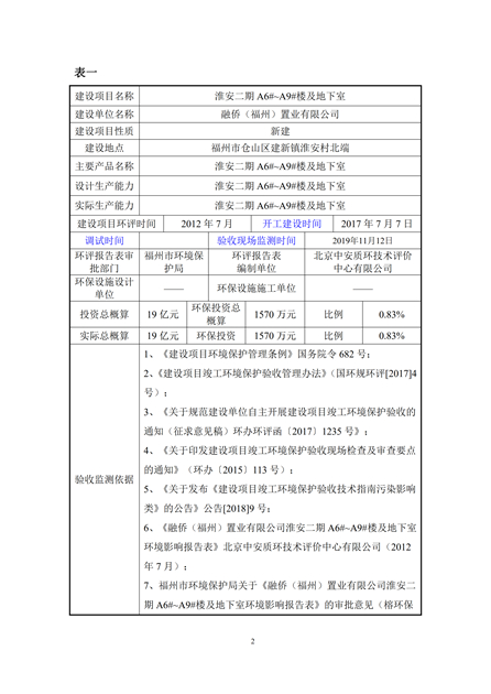 淮安二期驗(yàn)收監(jiān)測(cè)報(bào)告最終版(1)(1)_02.jpg