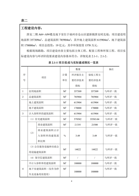 淮安二期驗(yàn)收監(jiān)測(cè)報(bào)告最終版(1)(1)_04.jpg