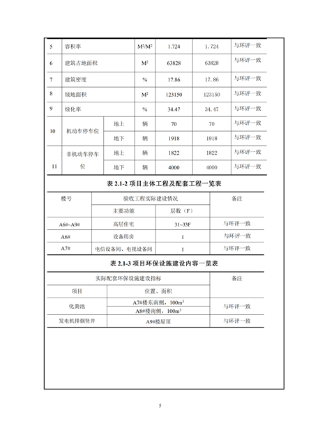 淮安二期驗(yàn)收監(jiān)測(cè)報(bào)告最終版(1)(1)_05.jpg