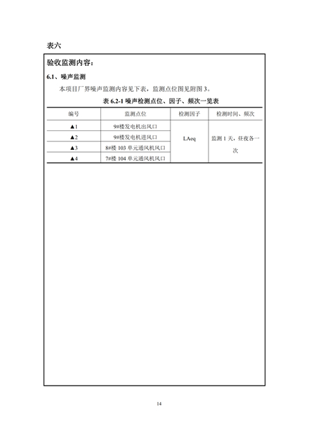淮安二期驗(yàn)收監(jiān)測(cè)報(bào)告最終版(1)(1)_14.jpg