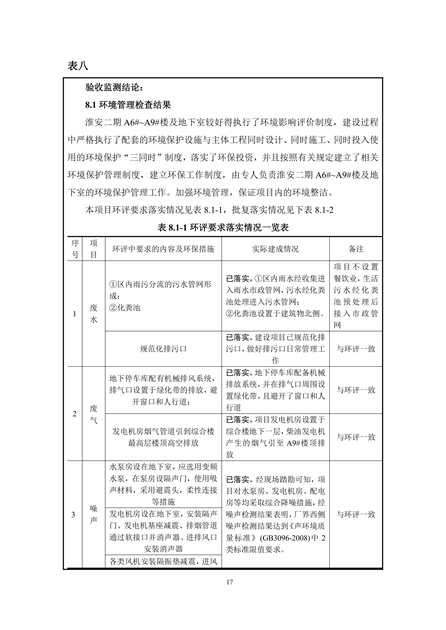 淮安二期驗(yàn)收監(jiān)測(cè)報(bào)告最終版(1)(1)_17.jpg