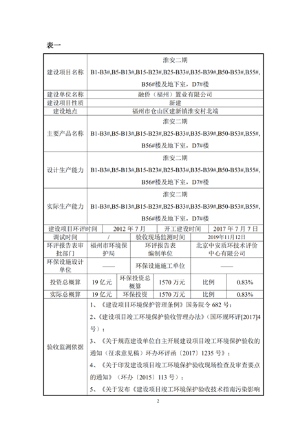 淮安二期多層住宅驗(yàn)收監(jiān)測(cè)報(bào)告最終版_02.jpg