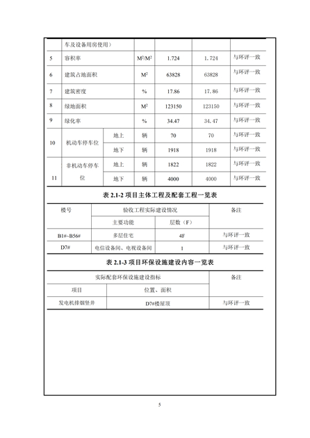 淮安二期多層住宅驗(yàn)收監(jiān)測(cè)報(bào)告最終版_05.jpg