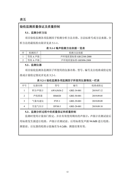 淮安二期多層住宅驗(yàn)收監(jiān)測(cè)報(bào)告最終版_12.jpg