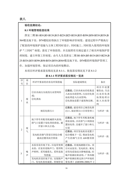 淮安二期多層住宅驗(yàn)收監(jiān)測(cè)報(bào)告最終版_16.jpg