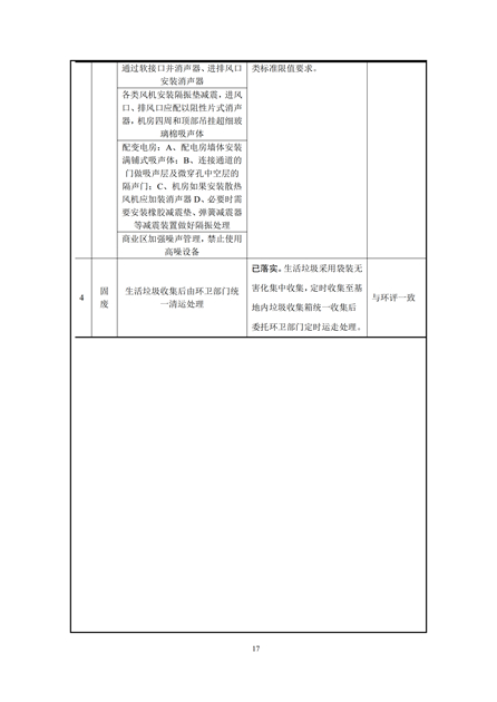 淮安二期多層住宅驗(yàn)收監(jiān)測(cè)報(bào)告最終版_17.jpg